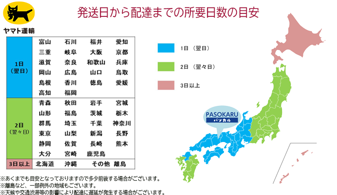 配達までの所要日数の目安